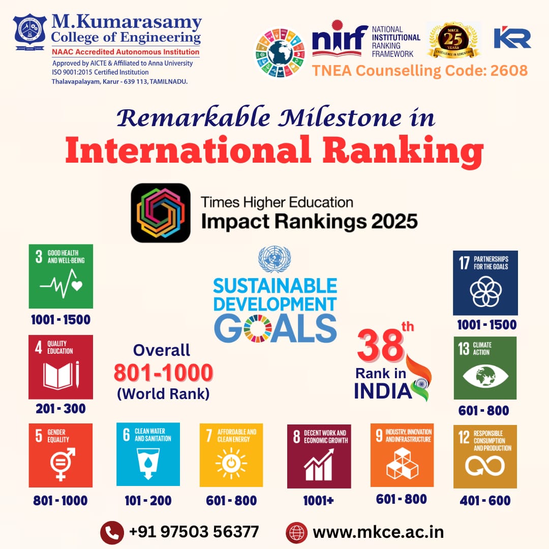 International Ranking